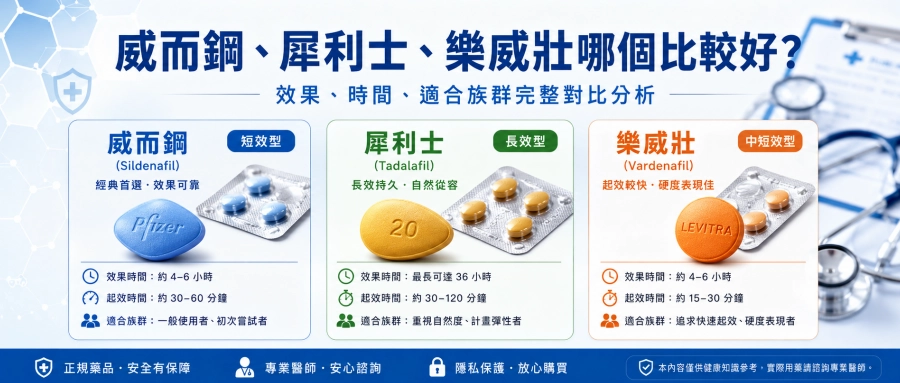 威而鋼、犀利士、樂威壯哪個比較好？效果、時間、適合族群完整對比分析（ED藥物選擇指南）